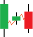 HiLo Analytics