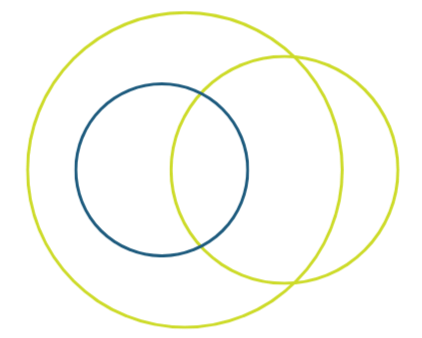 Propagate Community Development Corporation