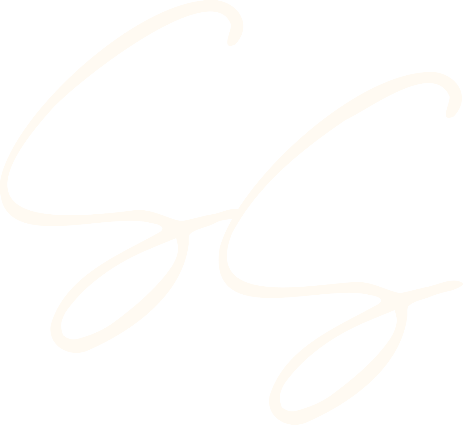 The Marketing Muse 360