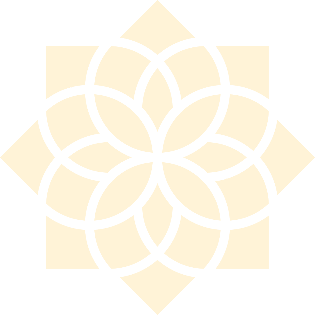 Het Zingevingskompas