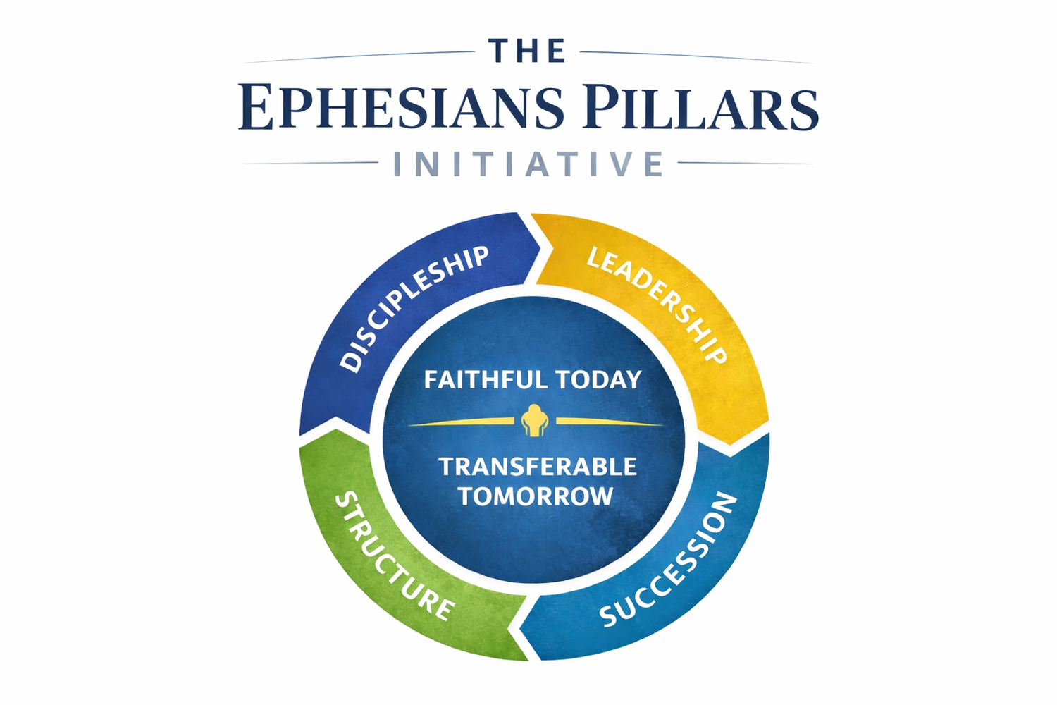The Ephesians Pillars Initiative