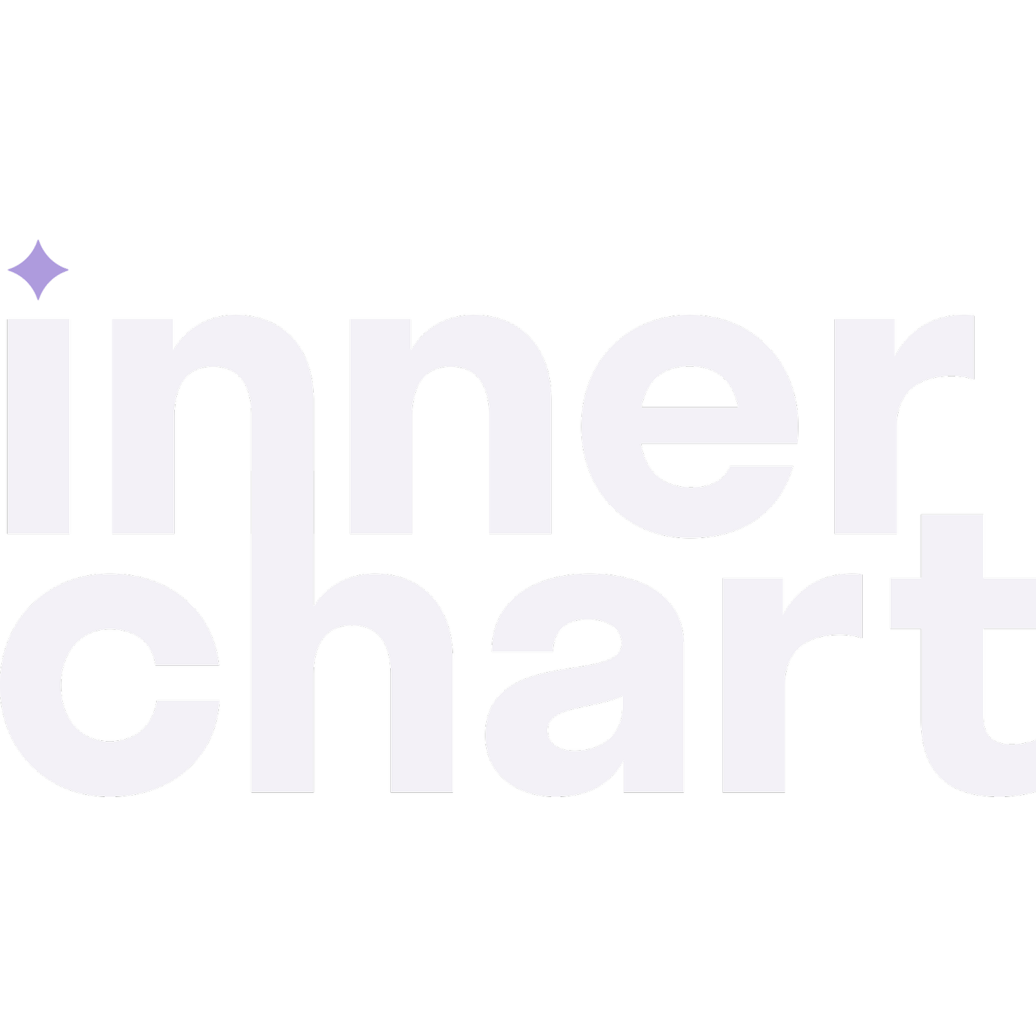 Inner Chart