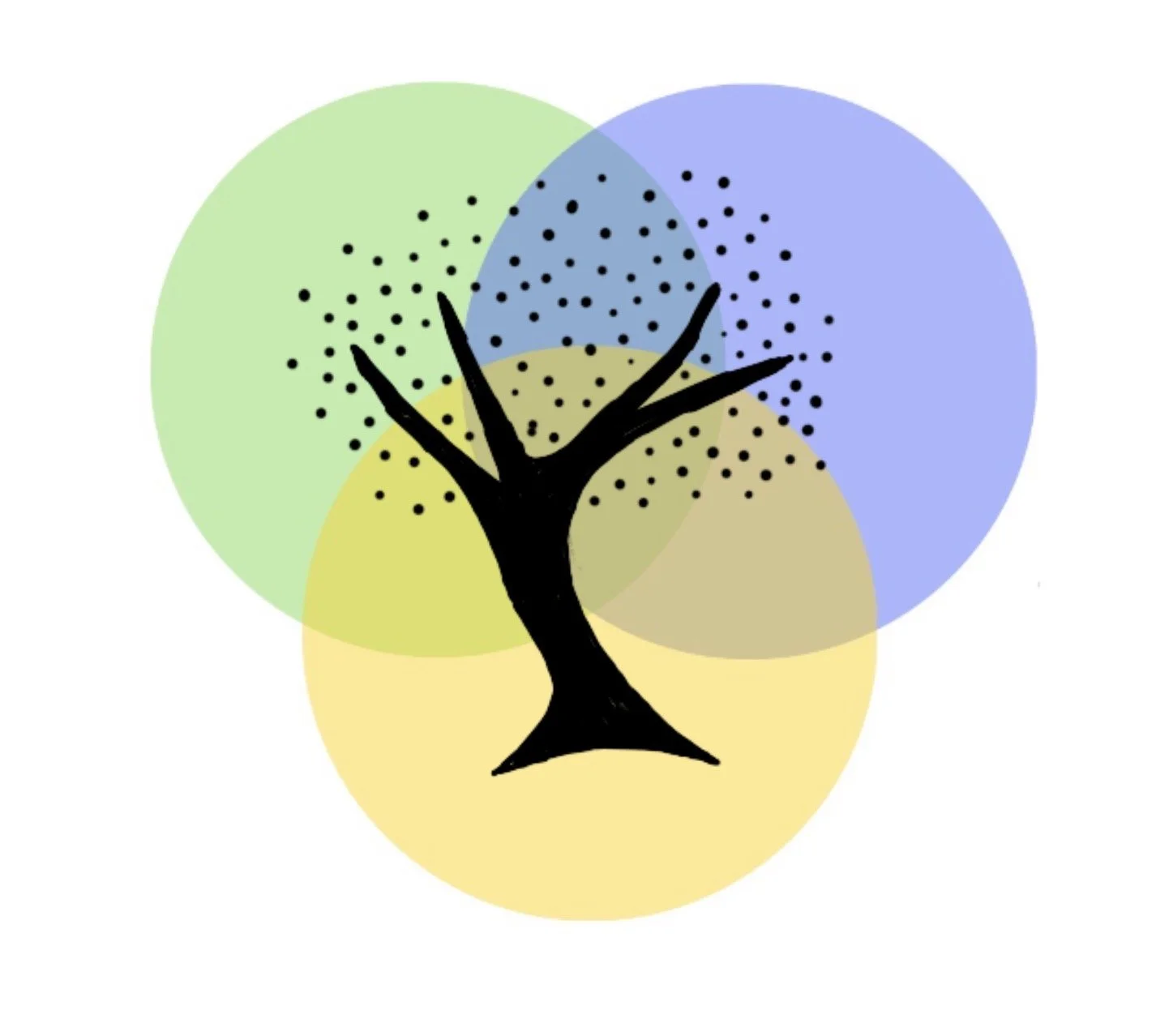 Glen Oaks Allergy and Asthma Care