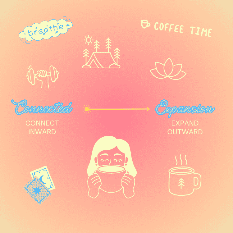 Connected Expansion