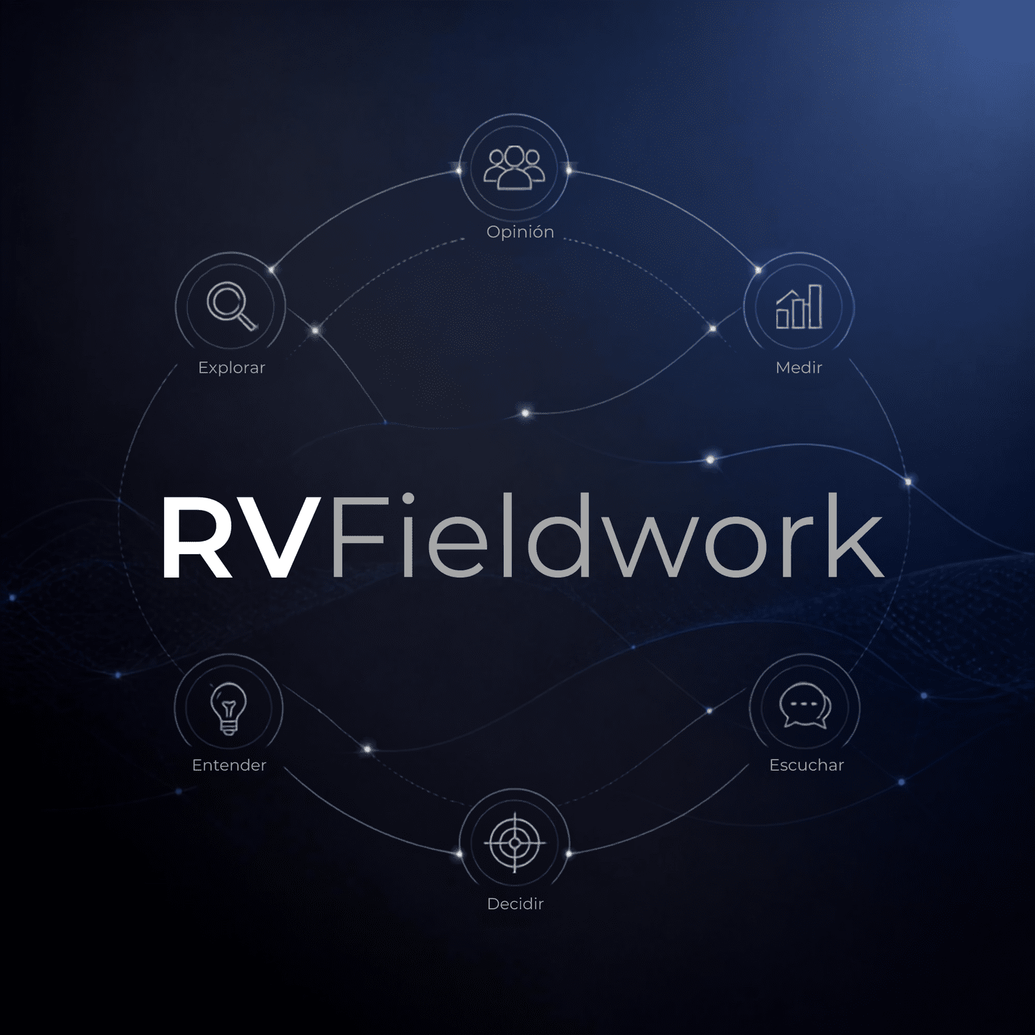 RVFieldwork