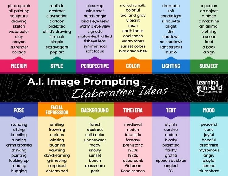 PDF screenshot of "AI Image Prompting: Elaboration Ideas"