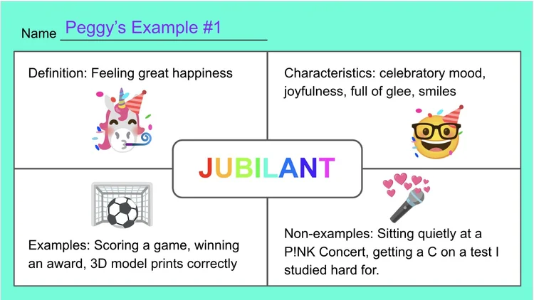 Frayer example for Jubilant by Peggy