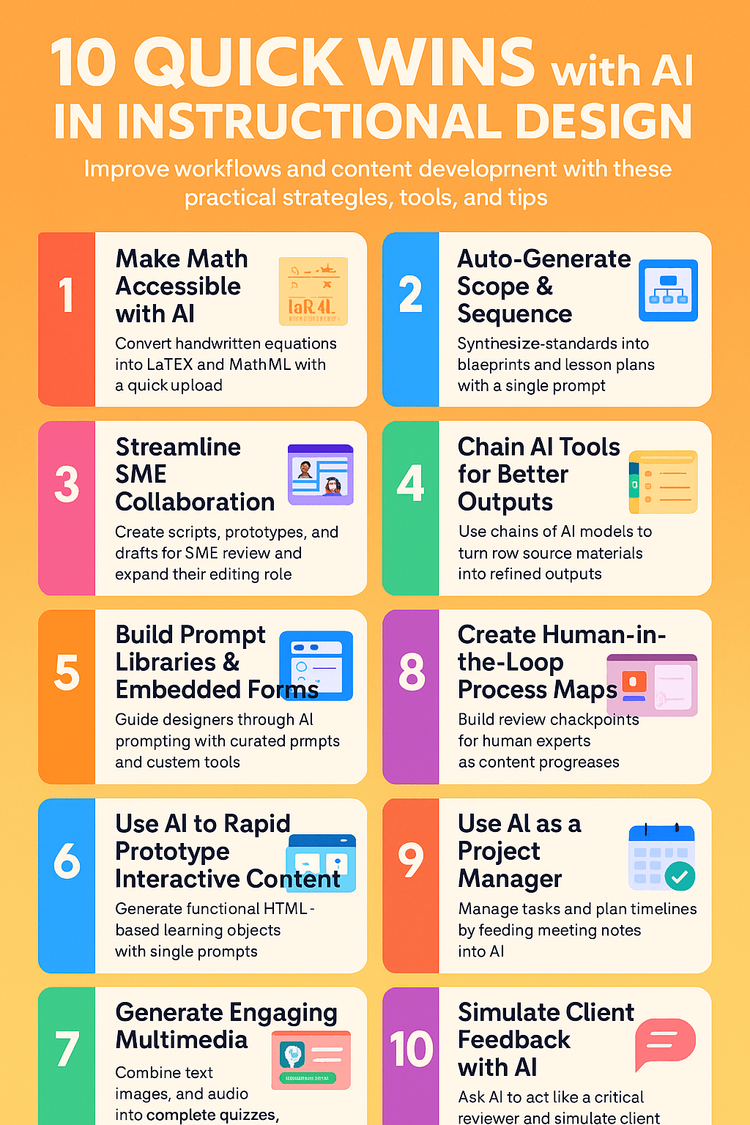 10 QUICK WINS with AI IN INSTRUCTIONAL DESIGN infographic