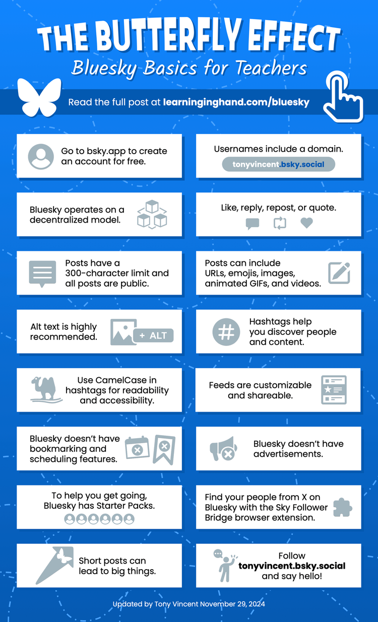 Bluesky Basics Infographi