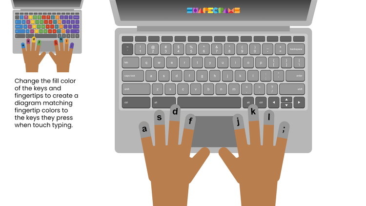 Keyboarding diagram to color