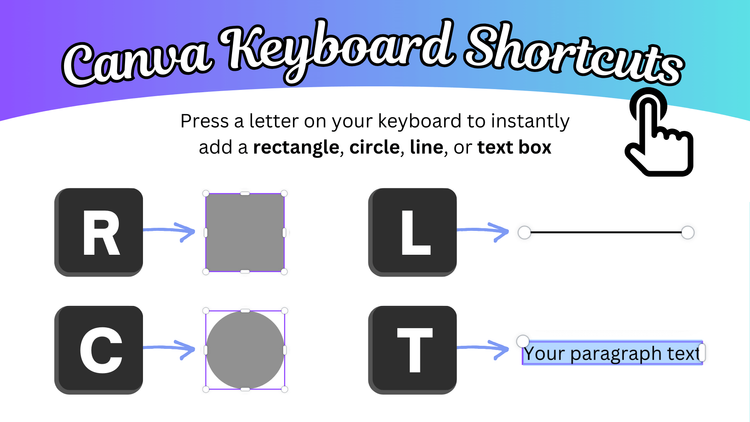 Canva Keyboard Shorcuts: Press a letter on your keyboard to instantly add a rectangle, circle, line, or text box

R for rectangle
C for circle
L for line
T for text box