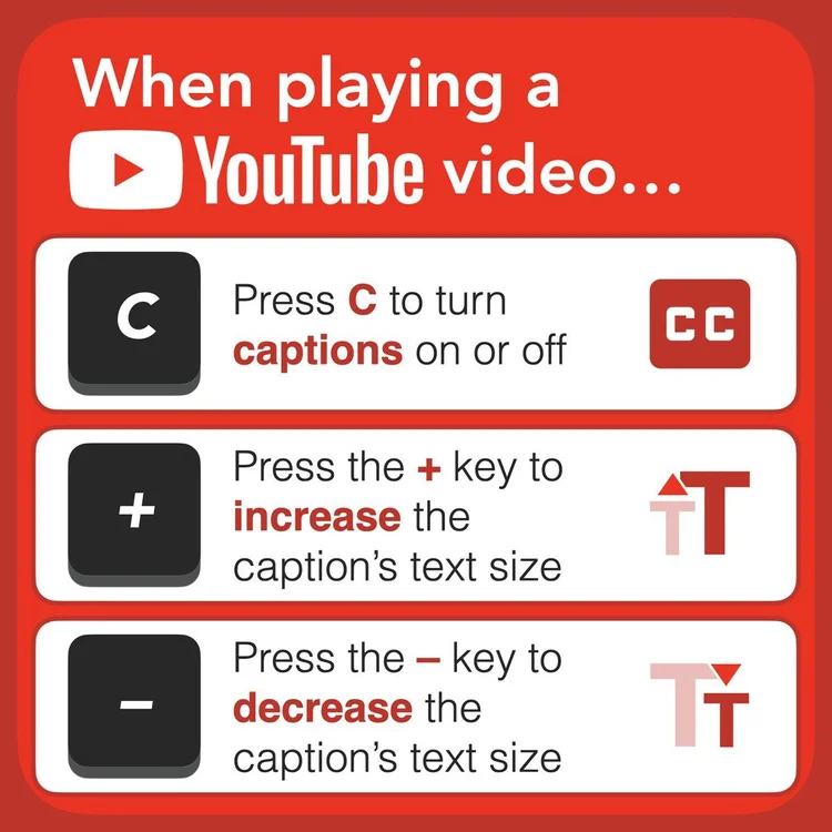 This image shows three keyboard shortcuts to control captions on YouTube videos. The first shortcut, "Press C to turn captions on or off," is shown with a keyboard C key and the CC symbol. The second shortcut, "Press the + key to increase the caption