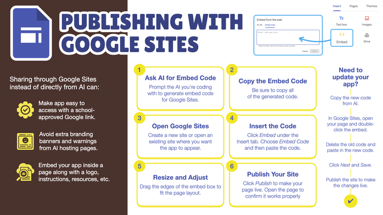 Publishing with Google Sites slide
