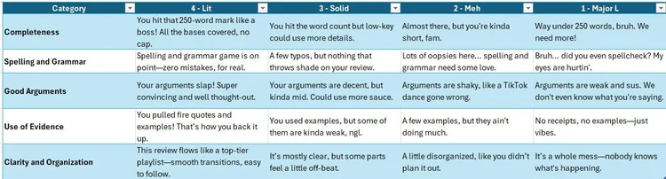 Rubric screenshot