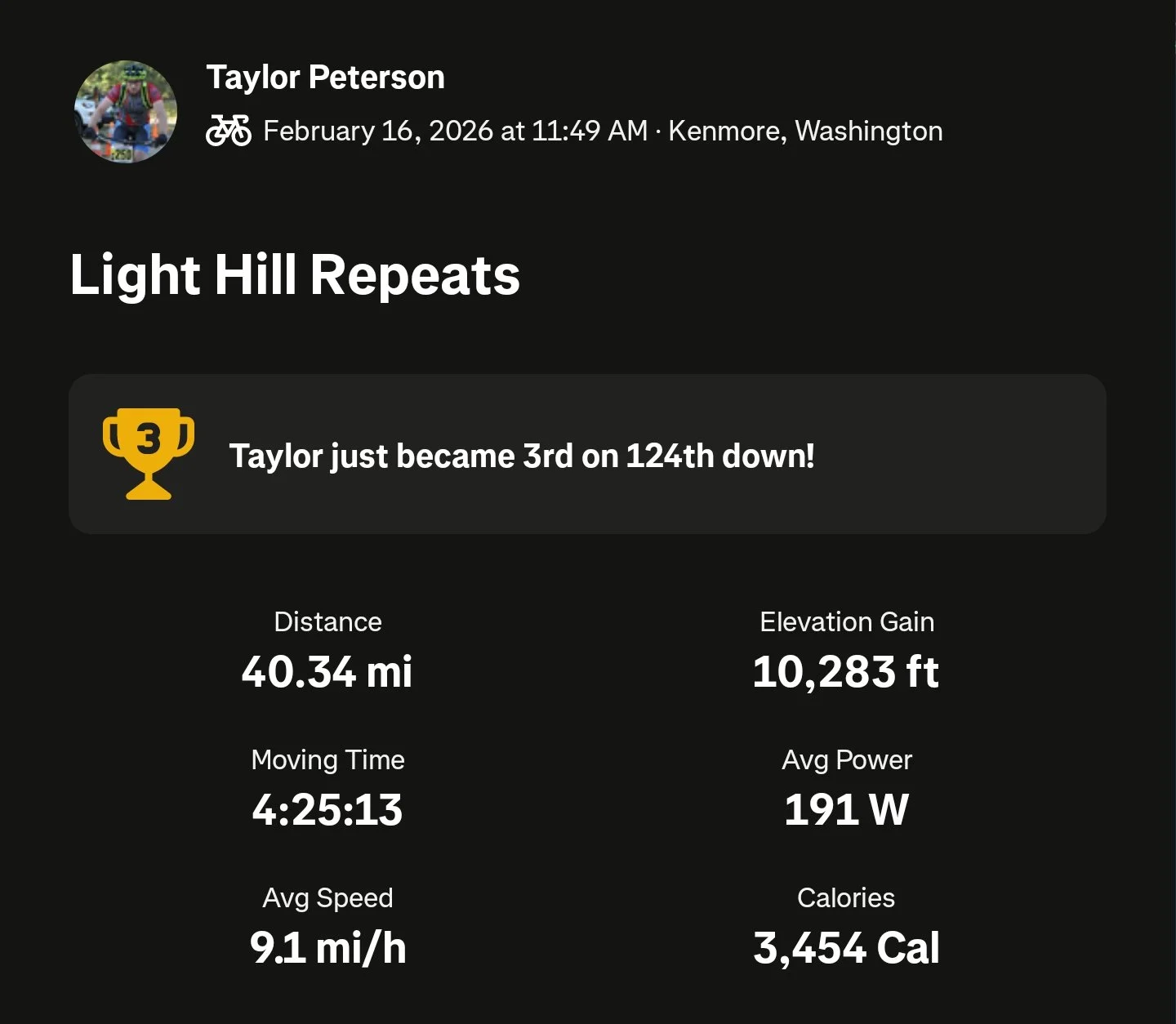 Strava activity: 10,283 feet of climbing