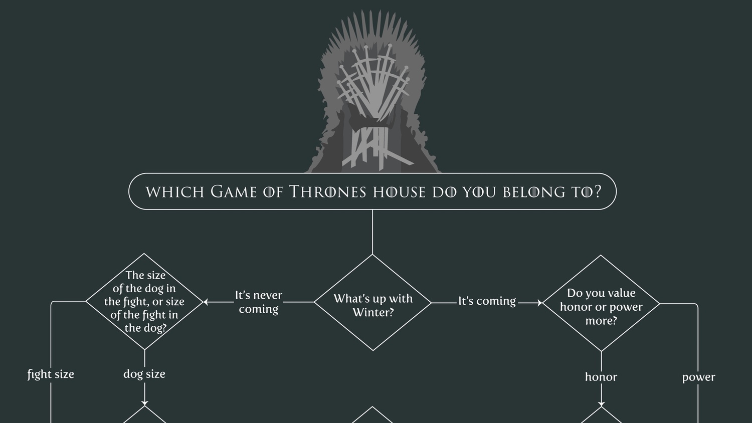 Which game is best. Which игра. Game of Thrones Houses. Game of Thrones how much are you each of the House. Which game it belongs to ответы.