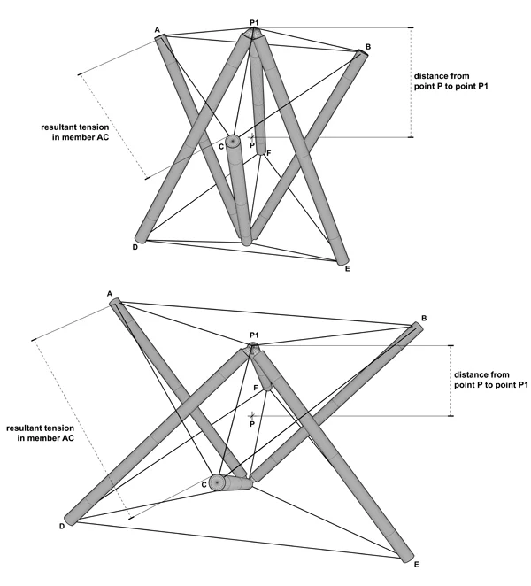 Левитирующий стол своими руками на цепях чертежи