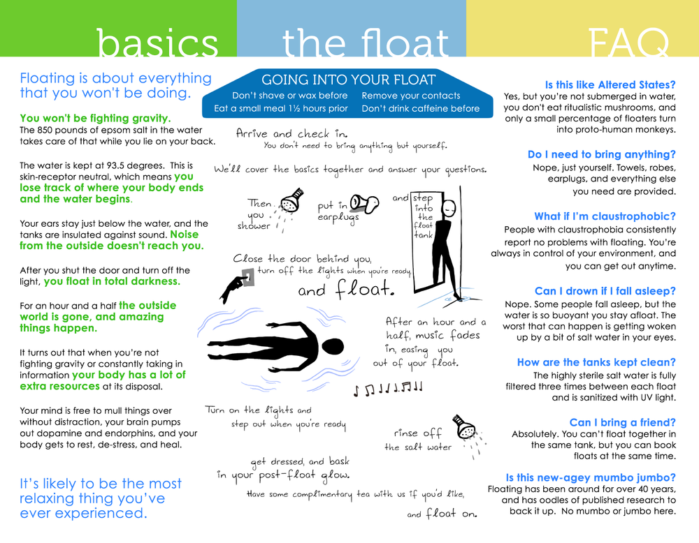 Float check. Before i turn claustrophobic. pregnancy the beginner&#039;s guide. everything floats around перевод. extra resources.