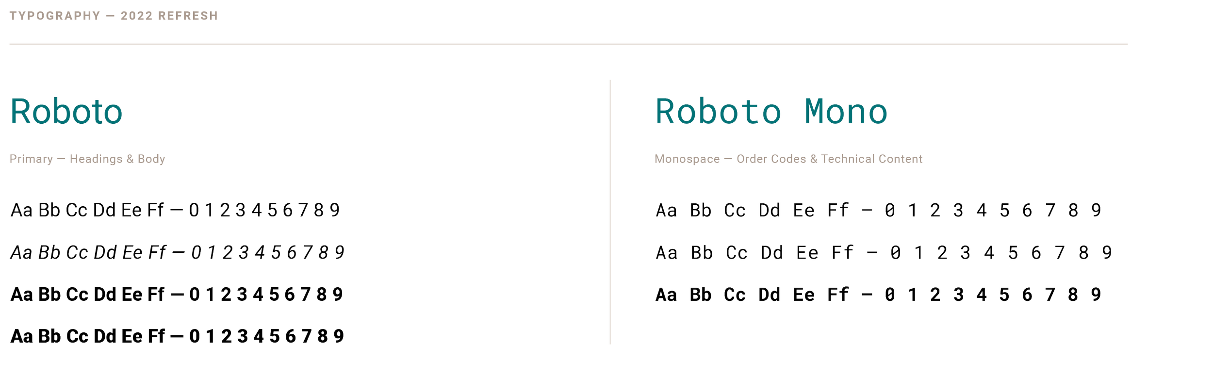Vernier typography 2022 refresh — Roboto