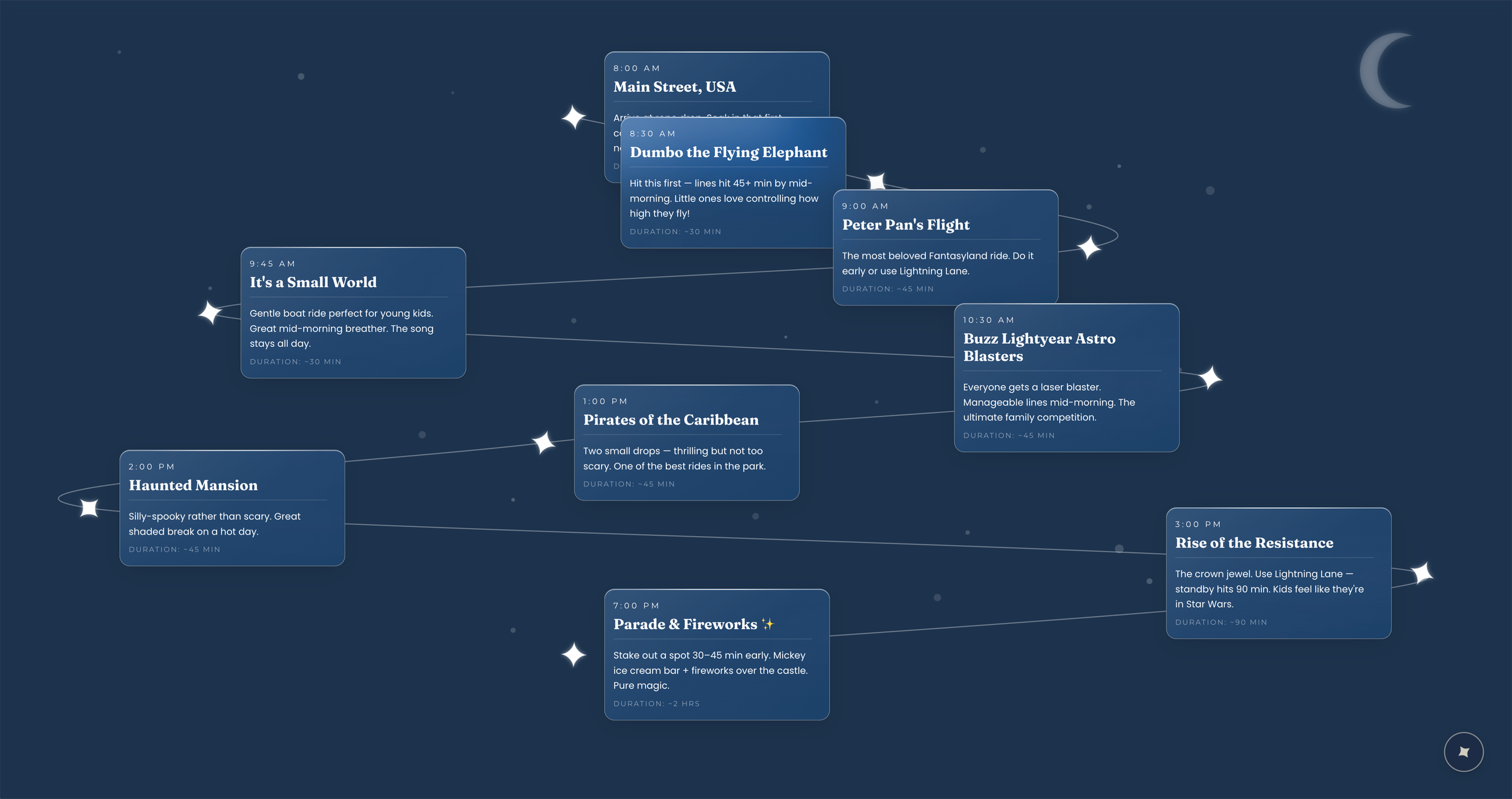 So Much Magic star chart concept