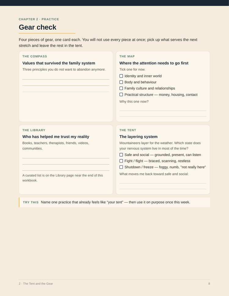 The workbook’s Gear Check page, with a compass, map, library and tent reflection