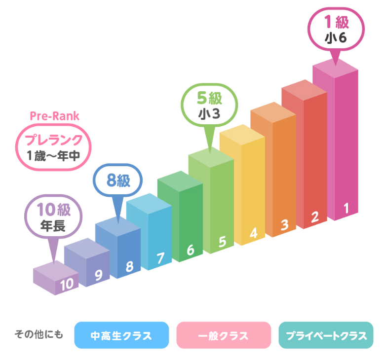 ランクシステム