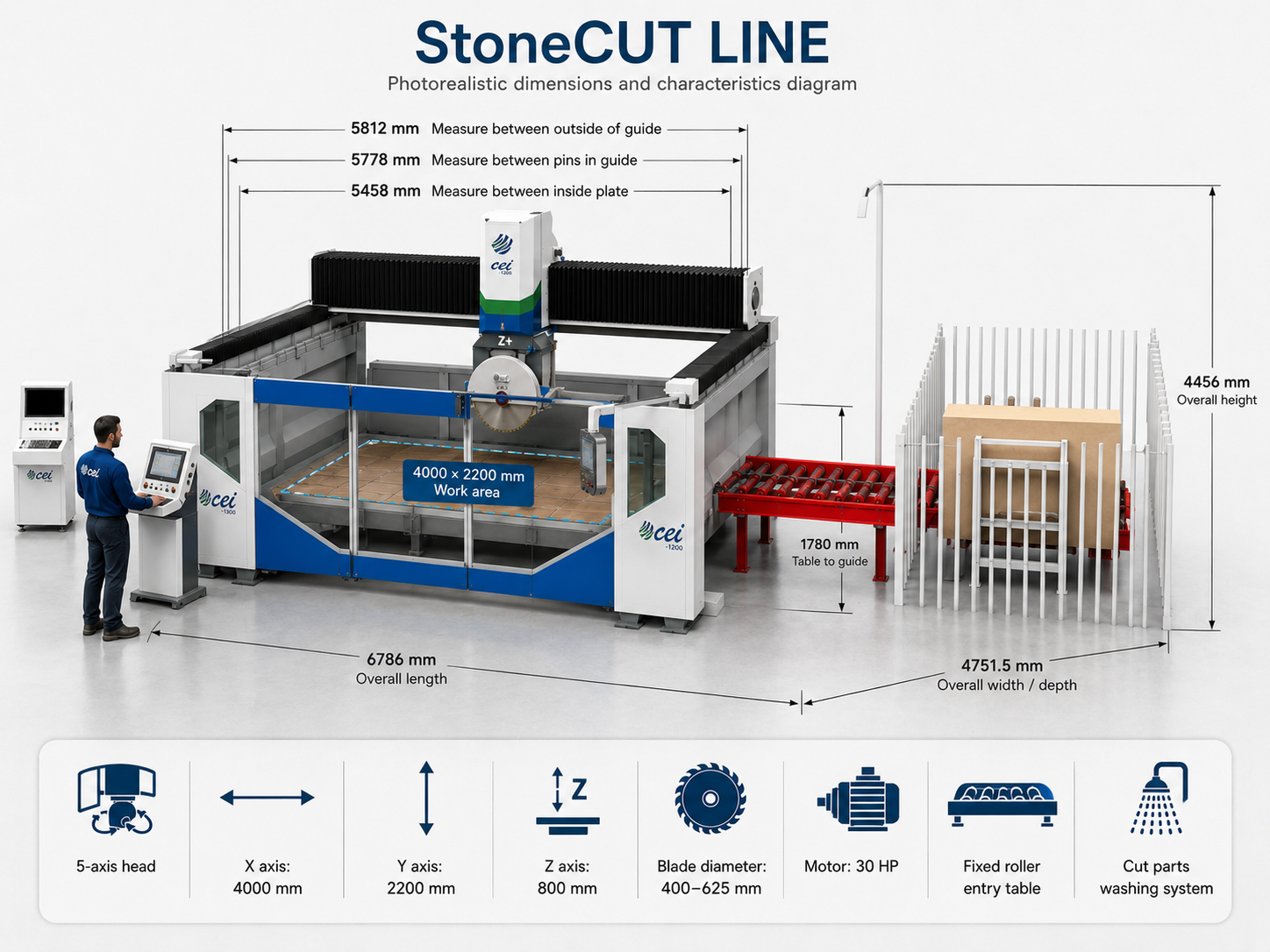 StoneCUT LINE photorealistic dimensions diagram with operator