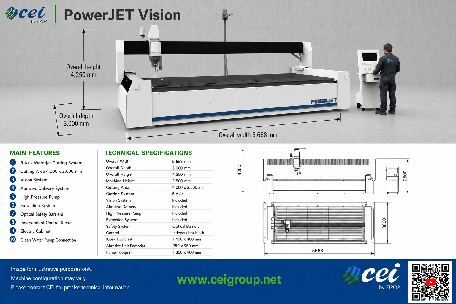 PowerJET Vision machine overview