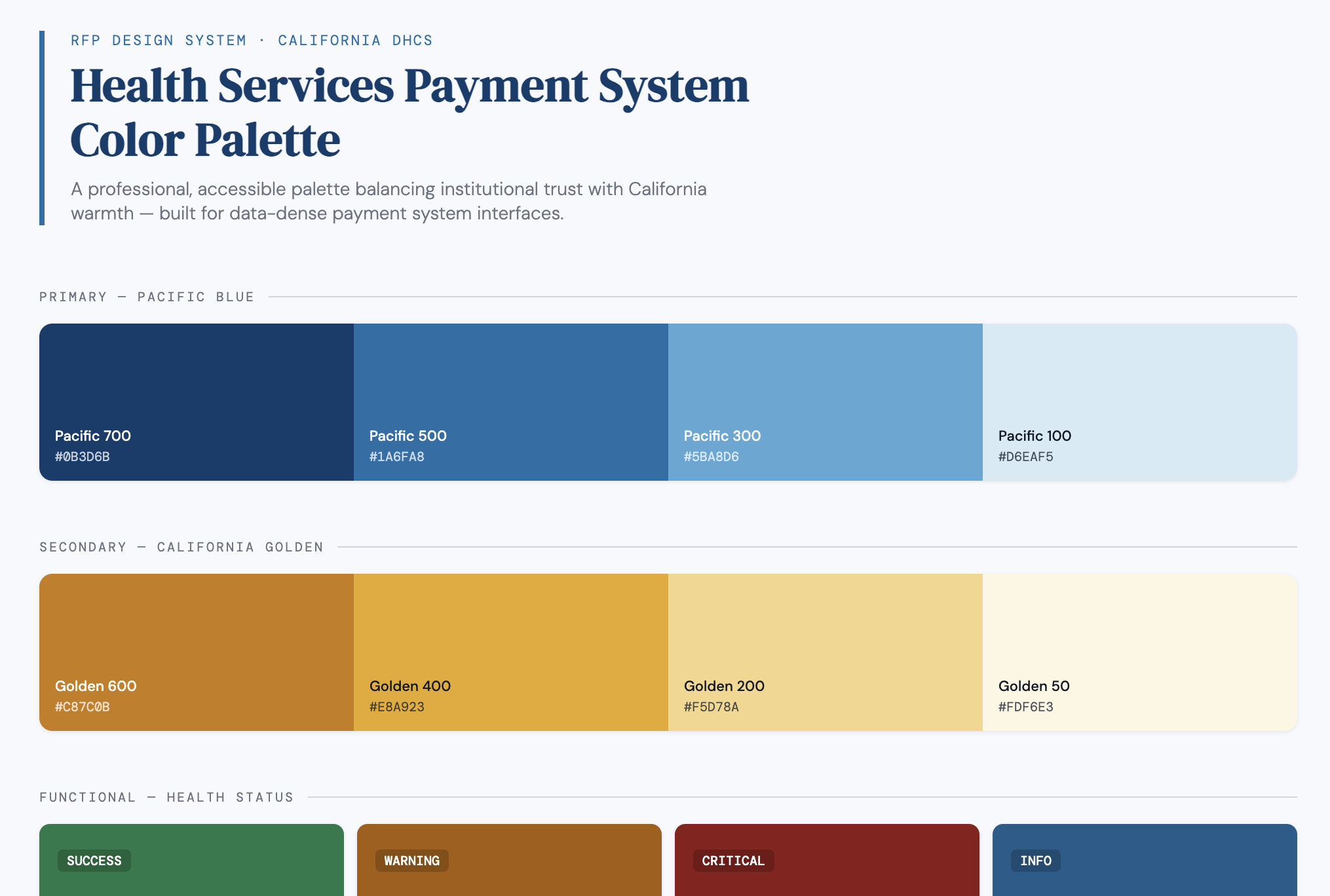 CMIPS branding