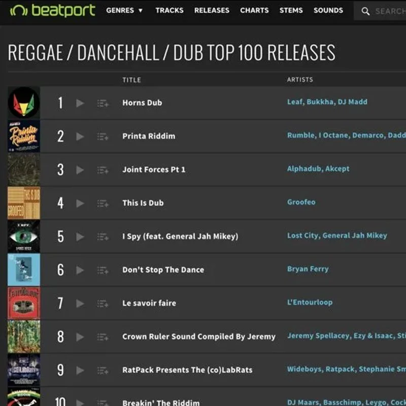 Horns Dub EP chart accomplishment from Badman.co
