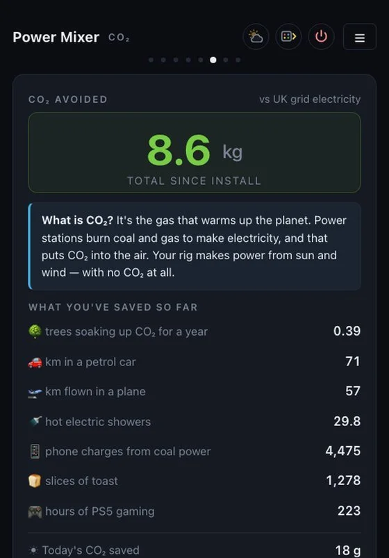 CO2 page