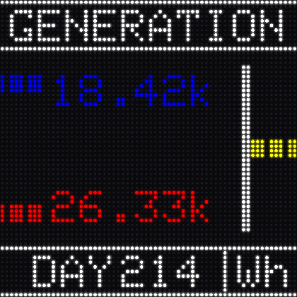 Generation screen