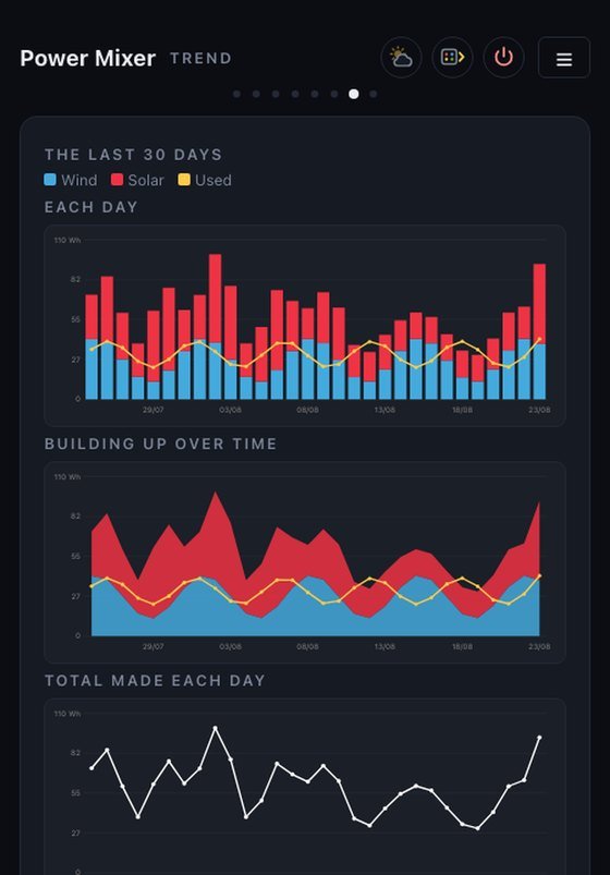 Trend page