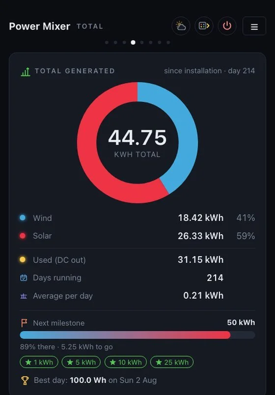 Total page