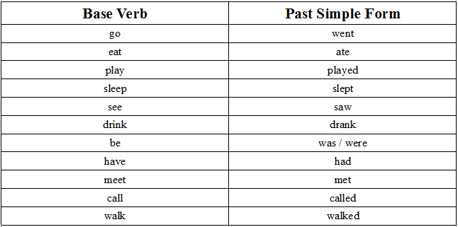 Base verb. Past participle схема. Base verb. Base verb. Pay 3 forms.