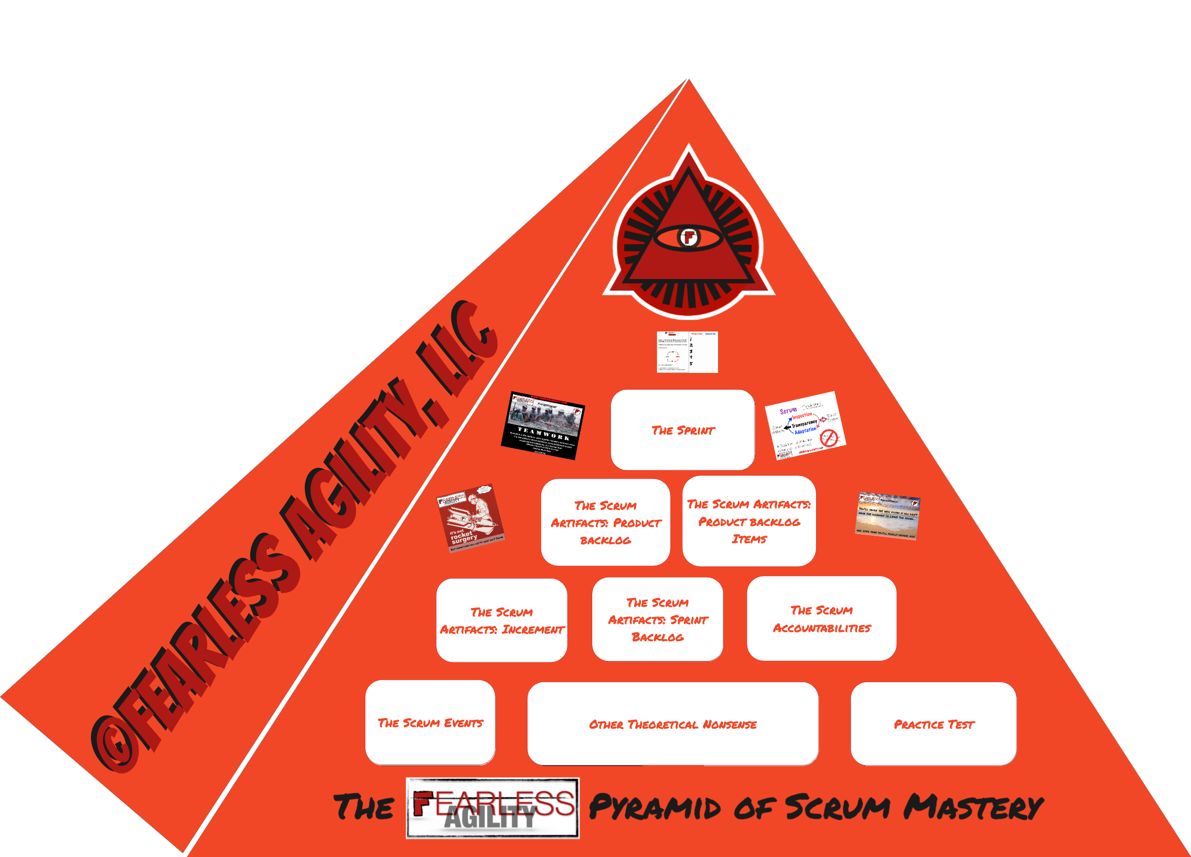 Fearless Pyramid of Scrum Mastery