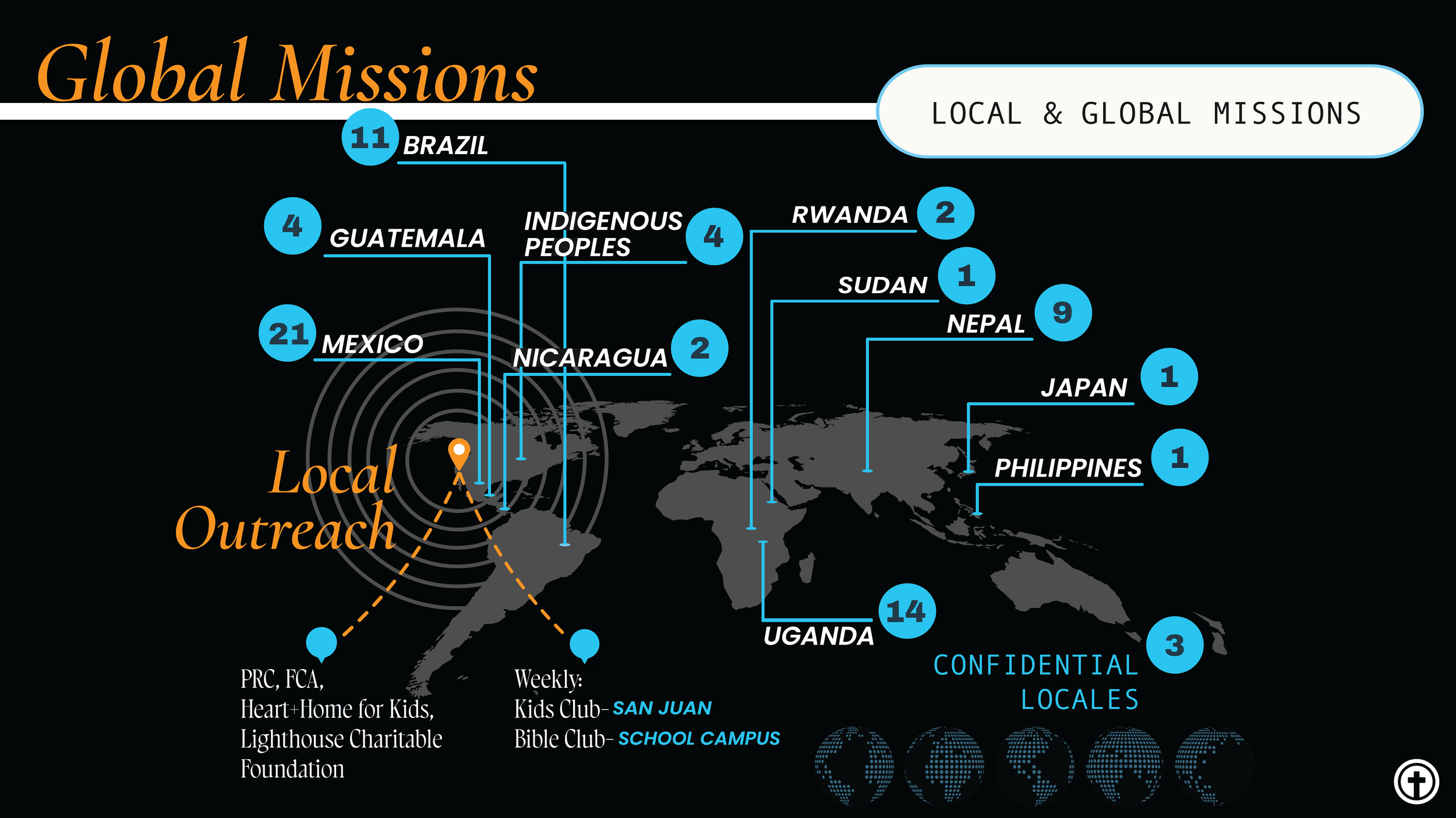 Outreach & Missions