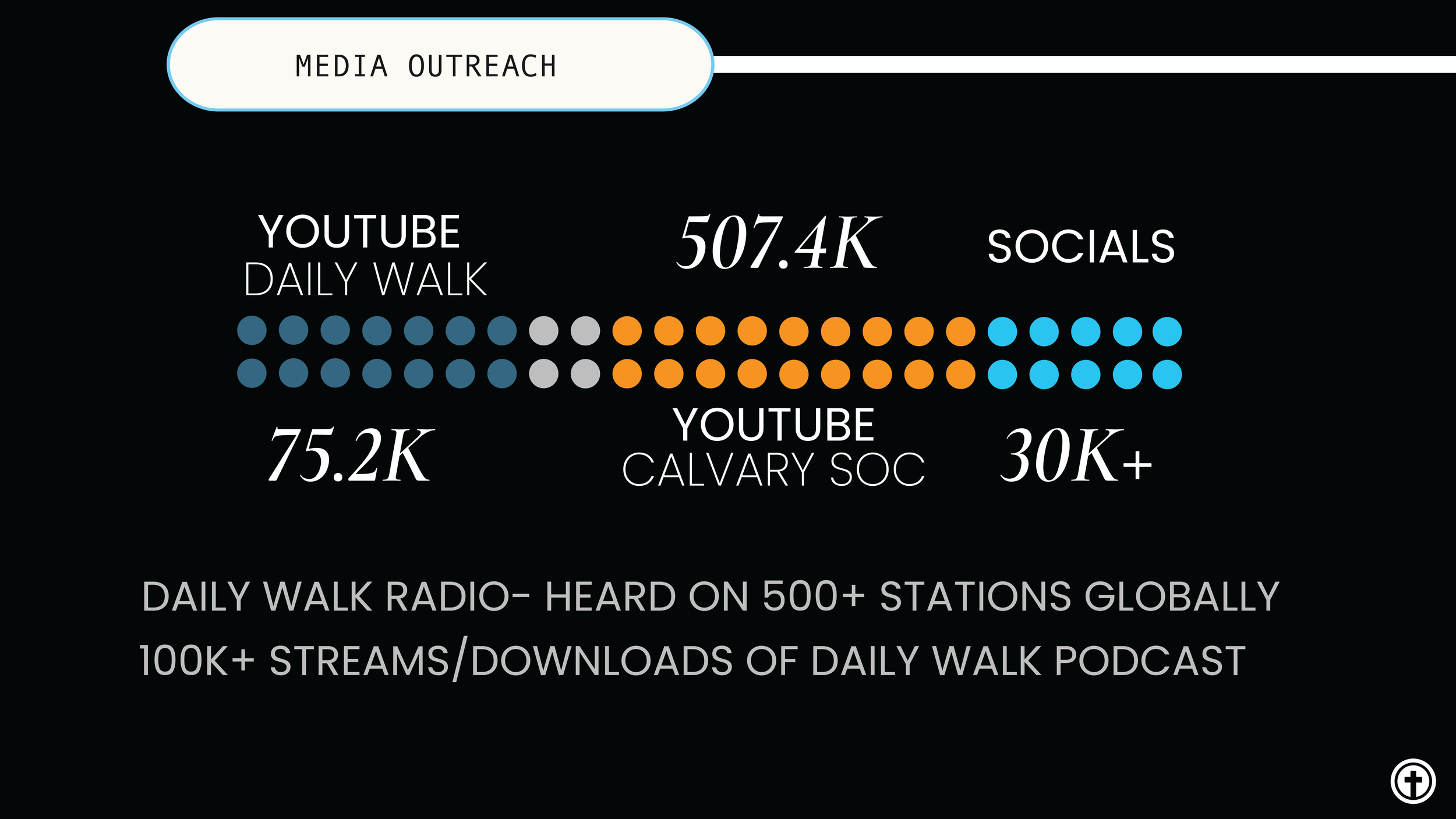 Weekend Services and Media Outreach