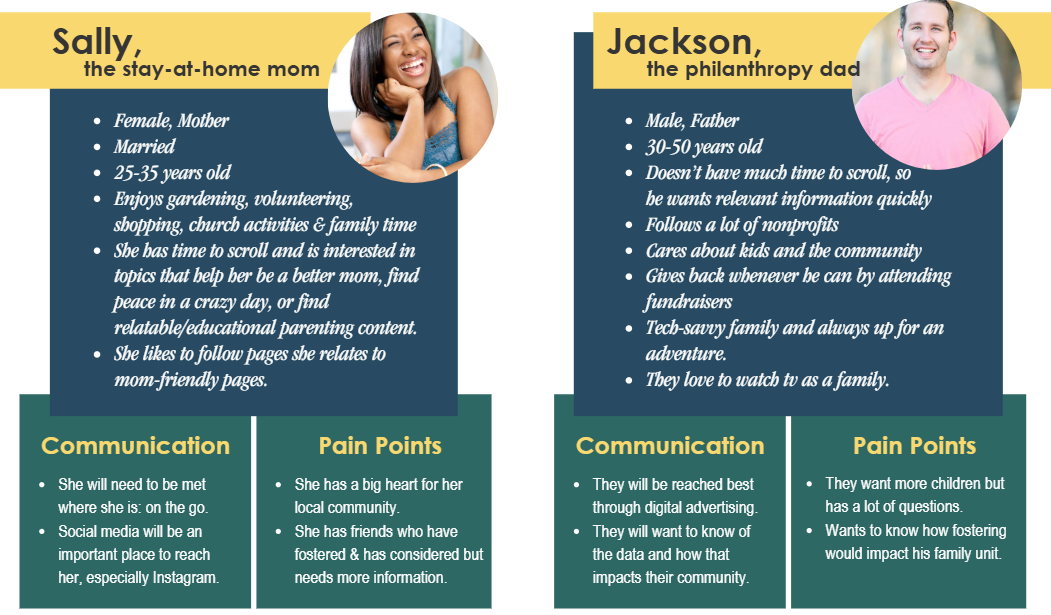 TFI Marketing Strategy