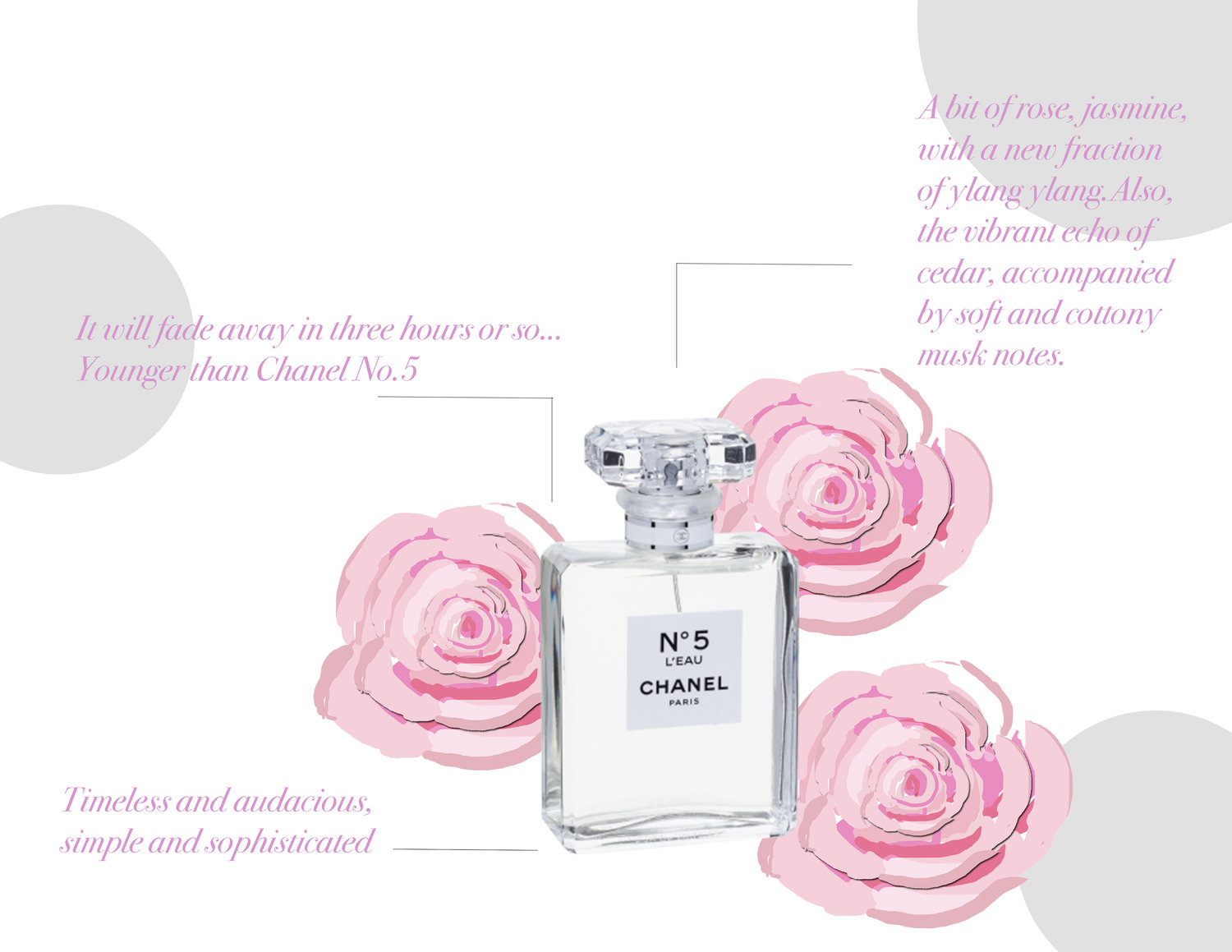 The unique flower behind Chanel No 5