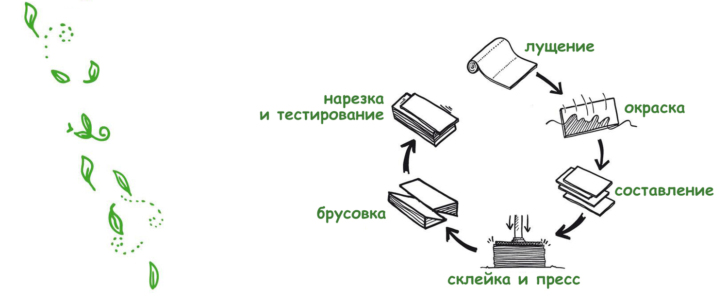 технология производства строганного шпона
