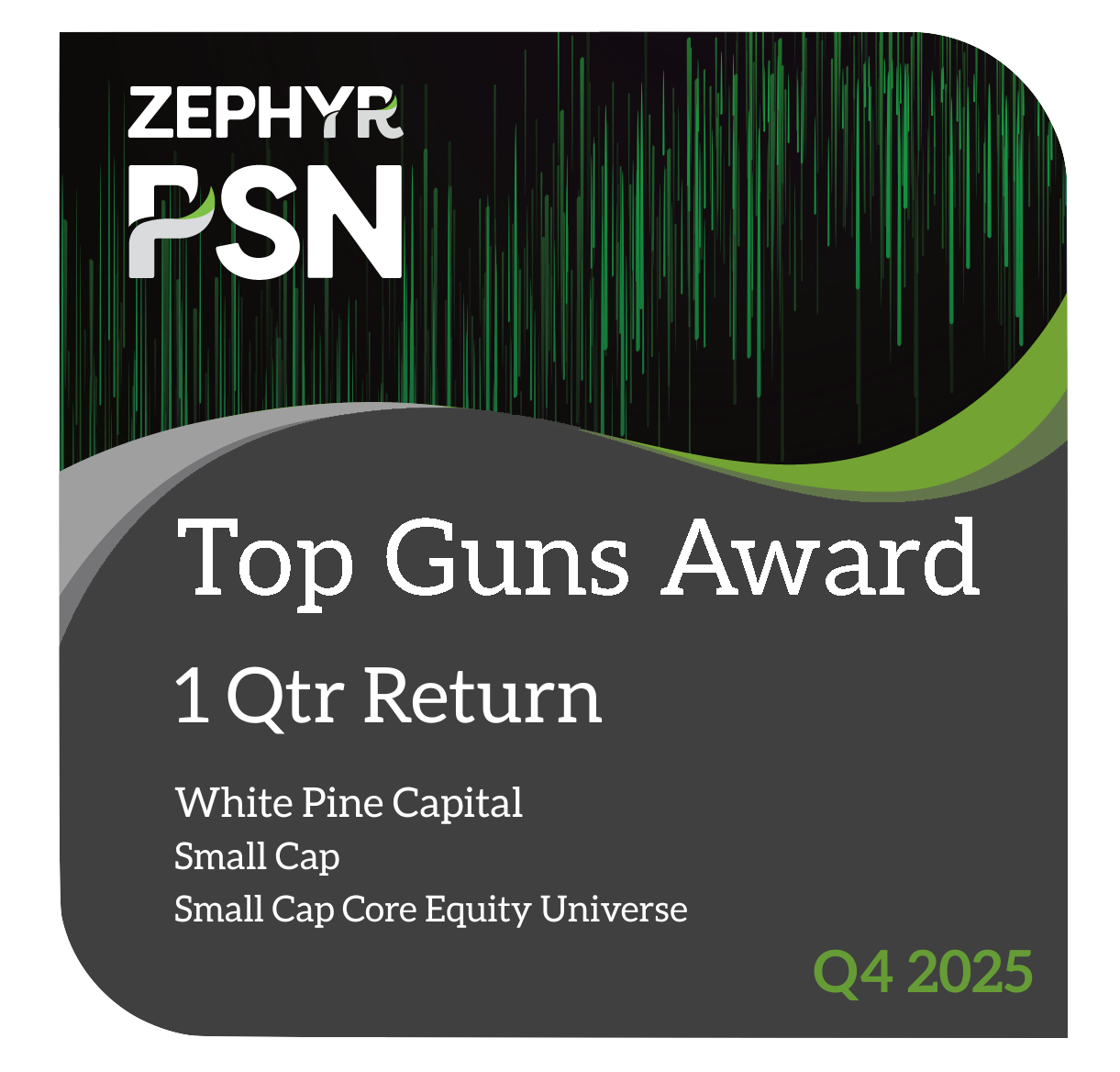 Zephyr PSN Top Guns Award - 1 Qtr Return