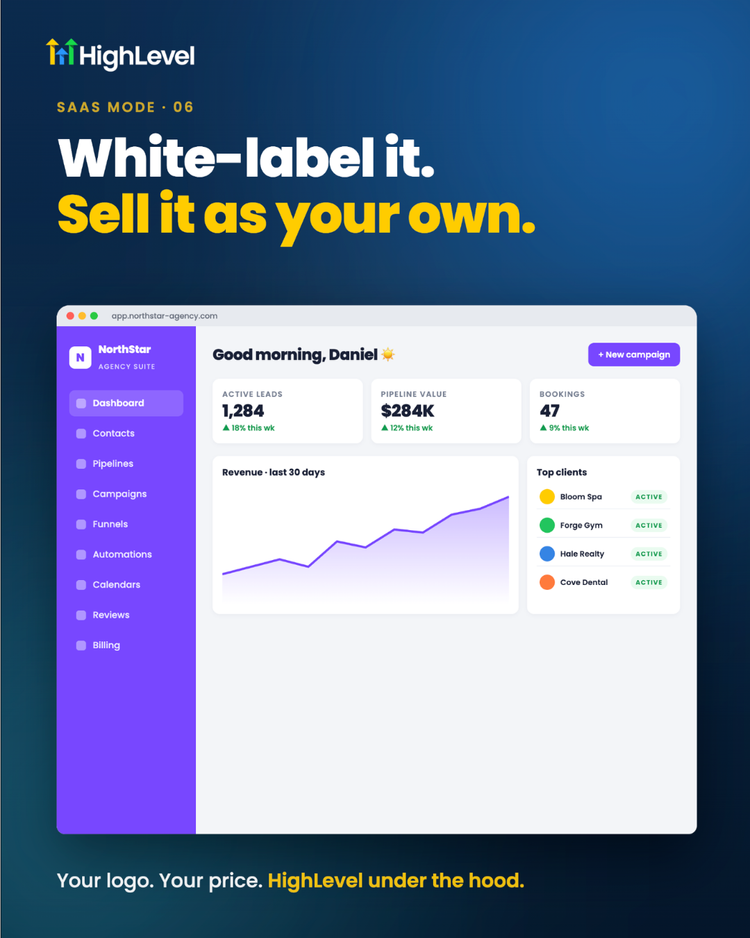 White-label it: a HighLevel dashboard shown under an agency brand.