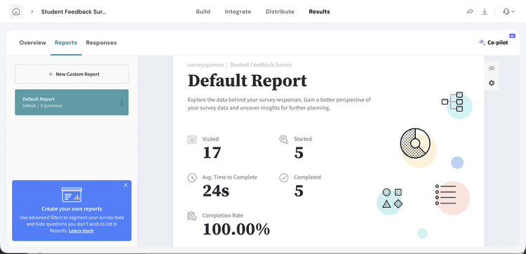 A SurveySparrow survey report with completion rate, time spent and response counts.