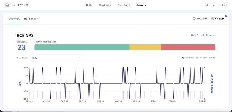 A SurveySparrow NPS overview with the score and its trend over time.