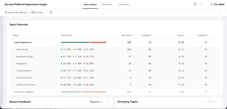 SurveySparrow text analysis grouping open answers by topic and sentiment.