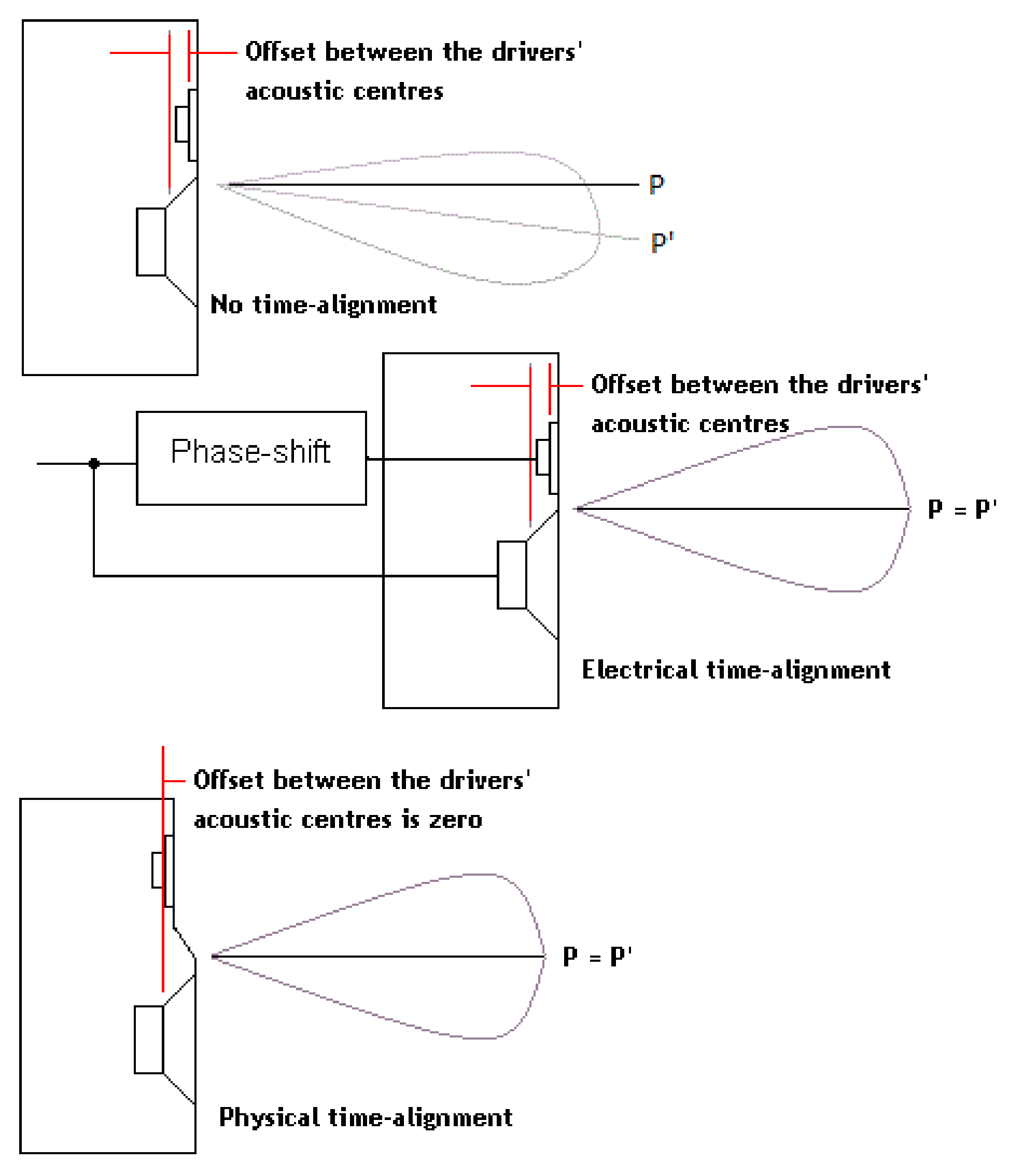 tm-lobe-methods.gif?content-type=image%2