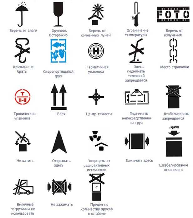 Товарный информационный знак. Обозначения на товарах расшифровка. Обозначения на упаковках товаров расшифровка. Расшифровка маркировки товаров. Расшифровка маркировки на упаковке.