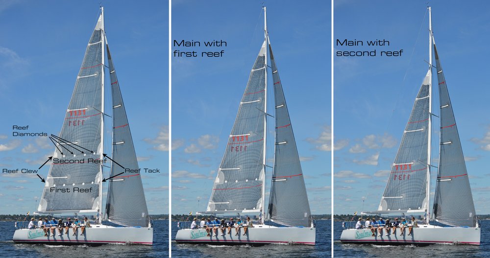 рангоут парусной яхты. Sail формы. парусная регата вольво. корабль с прямыми парусами. классификация парусных судов.