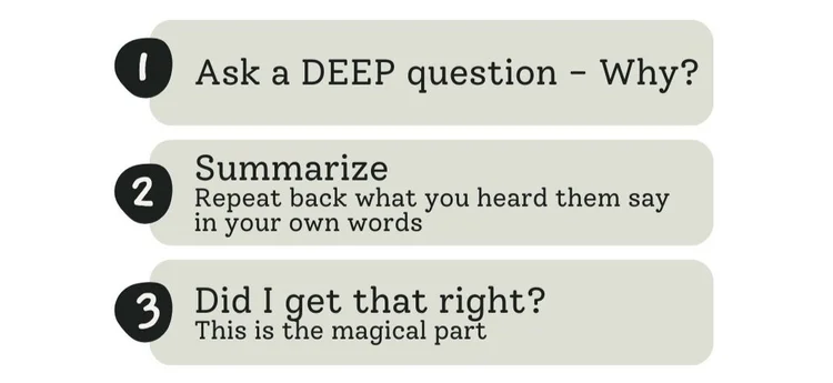 1. Ask a DEEP question - Why? 2. Summarize
Repeat back what you heard them say 
in your own words 3. Did I get that right? 
This is the magical part